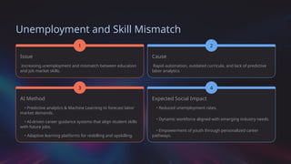 Unemployment and Skill Mismatch
Issue
Increasing unemployment and mismatch between education
and job market skills.
1
AI Method
• Predictive analytics & Machine Learning to forecast labor
market demands.
3
• AI-driven career guidance systems that align student skills
with future jobs.
• Adaptive learning platforms for reskilling and upskilling.
Cause
Rapid automation, outdated curricula, and lack of predictive
labor analytics.
Expected Social Impact
• Reduced unemployment rates.
• Dynamic workforce aligned with emerging industry needs.
• Empowerment of youth through personalized career
pathways.
2
4
 