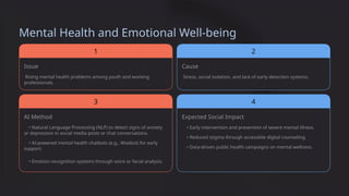 Mental Health and Emotional Well-being
Issue
Rising mental health problems among youth and working
professionals.
1
AI Method
• Natural Language Processing (NLP) to detect signs of anxiety
or depression in social media posts or chat conversations.
3
• AI-powered mental health chatbots (e.g., Woebot) for early
support.
• Emotion recognition systems through voice or facial analysis.
Cause
Stress, social isolation, and lack of early detection systems.
Expected Social Impact
• Early intervention and prevention of severe mental illness.
• Reduced stigma through accessible digital counseling.
• Data-driven public health campaigns on mental wellness.
2
4
 