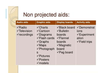 Use of audio visual aids in health education | PPTX
