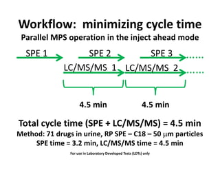 Workflow: minimizing cycle time
Parallel MPS operation in the inject ahead mode
SPE 1 SPE 2 SPE 3 ……SPE 1 SPE 2 SPE 3
LC/MS/MS 1 LC/MS/MS 2 ……
……
……
4.5 min 4.5 min
Total cycle time (SPE + LC/MS/MS) = 4.5 minTotal cycle time (SPE + LC/MS/MS) = 4.5 min
Method: 71 drugs in urine, RP SPE – C18 – 50 µµµµm particles
SPE time = 3.2 min, LC/MS/MS time = 4.5 minSPE time = 3.2 min, LC/MS/MS time = 4.5 min
For use in Laboratory Developed Tests (LDTs) only
 