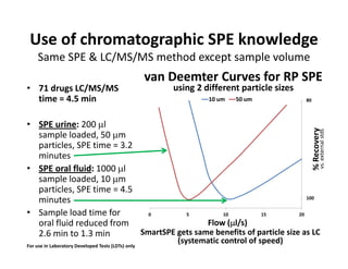 Use of chromatographic SPE knowledge
Same SPE & LC/MS/MS method except sample volumeSame SPE & LC/MS/MS method except sample volume
• 71 drugs LC/MS/MS
van Deemter Curves for RP SPE
using 2 different particle sizes• 71 drugs LC/MS/MS
time = 4.5 min
using 2 different particle sizes
8010 um 50 um
• SPE urine: 200 µl
sample loaded, 50 µm
particles, SPE time = 3.2
minutes
%Recovery
vs.externalstds
minutes
• SPE oral fluid: 1000 µl
sample loaded, 10 µm
particles, SPE time = 4.5
%Recovery
vs.external
particles, SPE time = 4.5
minutes
• Sample load time for
oral fluid reduced from Flow (µµµµl/s)
100
0 5 10 15 20
oral fluid reduced from
2.6 min to 1.3 min
Flow (µµµµl/s)
SmartSPE gets same benefits of particle size as LC
(systematic control of speed)For use in Laboratory Developed Tests (LDTs) only
 