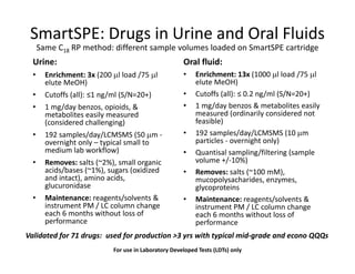 SmartSPE: Drugs in Urine and Oral Fluids
Same C18 RP method: different sample volumes loaded on SmartSPE cartridgeSame C18 RP method: different sample volumes loaded on SmartSPE cartridge
Urine:
• Enrichment: 3x (200 µl load /75 µl
elute MeOH)
Oral fluid:
• Enrichment: 13x (1000 µl load /75 µl
elute MeOH)elute MeOH)
• Cutoffs (all): ≤1 ng/ml (S/N=20+)
• 1 mg/day benzos, opioids, &
metabolites easily measured
(considered challenging)
elute MeOH)
• Cutoffs (all): ≤ 0.2 ng/ml (S/N=20+)
• 1 mg/day benzos & metabolites easily
measured (ordinarily considered not
feasible)(considered challenging)
• 192 samples/day/LCMSMS (50 µm -
overnight only – typical small to
medium lab workflow)
feasible)
• 192 samples/day/LCMSMS (10 µm
particles - overnight only)
• Quantisal sampling/filtering (samplemedium lab workflow)
• Removes: salts (~2%), small organic
acids/bases (~1%), sugars (oxidized
and intact), amino acids,
glucuronidase
• Quantisal sampling/filtering (sample
volume +/-10%)
• Removes: salts (~100 mM),
mucopolysacharides, enzymes,
glycoproteinsglucuronidase
• Maintenance: reagents/solvents &
instrument PM / LC column change
each 6 months without loss of
performance
glycoproteins
• Maintenance: reagents/solvents &
instrument PM / LC column change
each 6 months without loss of
performanceperformance performance
Validated for 71 drugs: used for production >3 yrs with typical mid-grade and econo QQQs
For use in Laboratory Developed Tests (LDTs) only
 