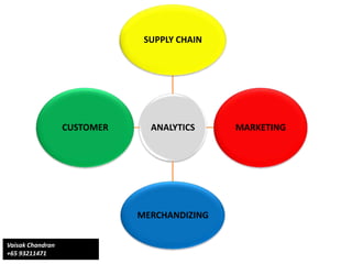 ANALYTICS
SUPPLY CHAIN
MARKETING
MERCHANDIZING
CUSTOMER
Vaisak Chandran
+65 93211471