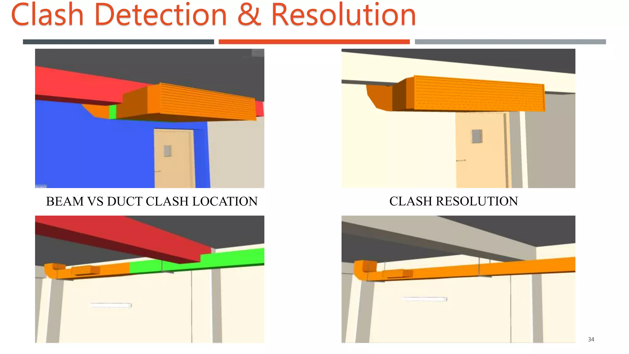Use Of BIM In Planning And Construction And Implementation In Real use-of-bim-in-planning-and-construction-and-implementation-in-real
