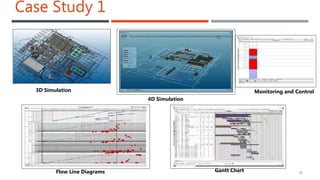 Use of BIM in planning and construction and implementation in real ...