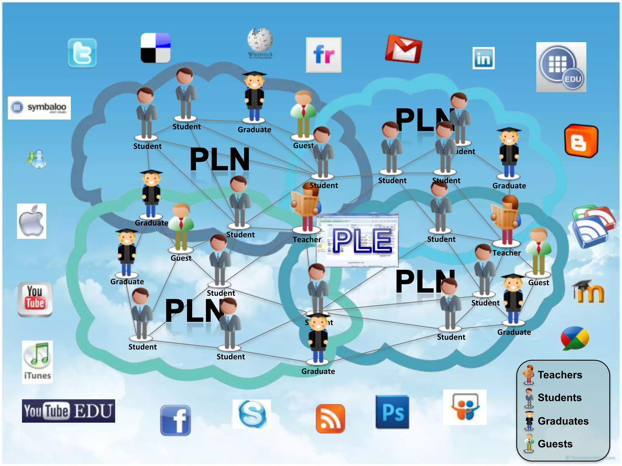 Student             Graduate
     Student                                   Guest
                                                                           Student


                                                             Student    Student
                                                   Student                              Graduate



     Graduate
                              Student
                                               Teacher                 Student
                                                                                        Teacher
                Guest

Graduate                                                                                           Guest
                          Student
                                                                                   Student

                                                 Student
                                                                                         Graduate
                                                                         Student
    Student
                            Student
                                                 Graduate
                                                                                                     Teachers

                                                                                                     Students

                                                                                                     Graduates

                                                                                                     Guests
 