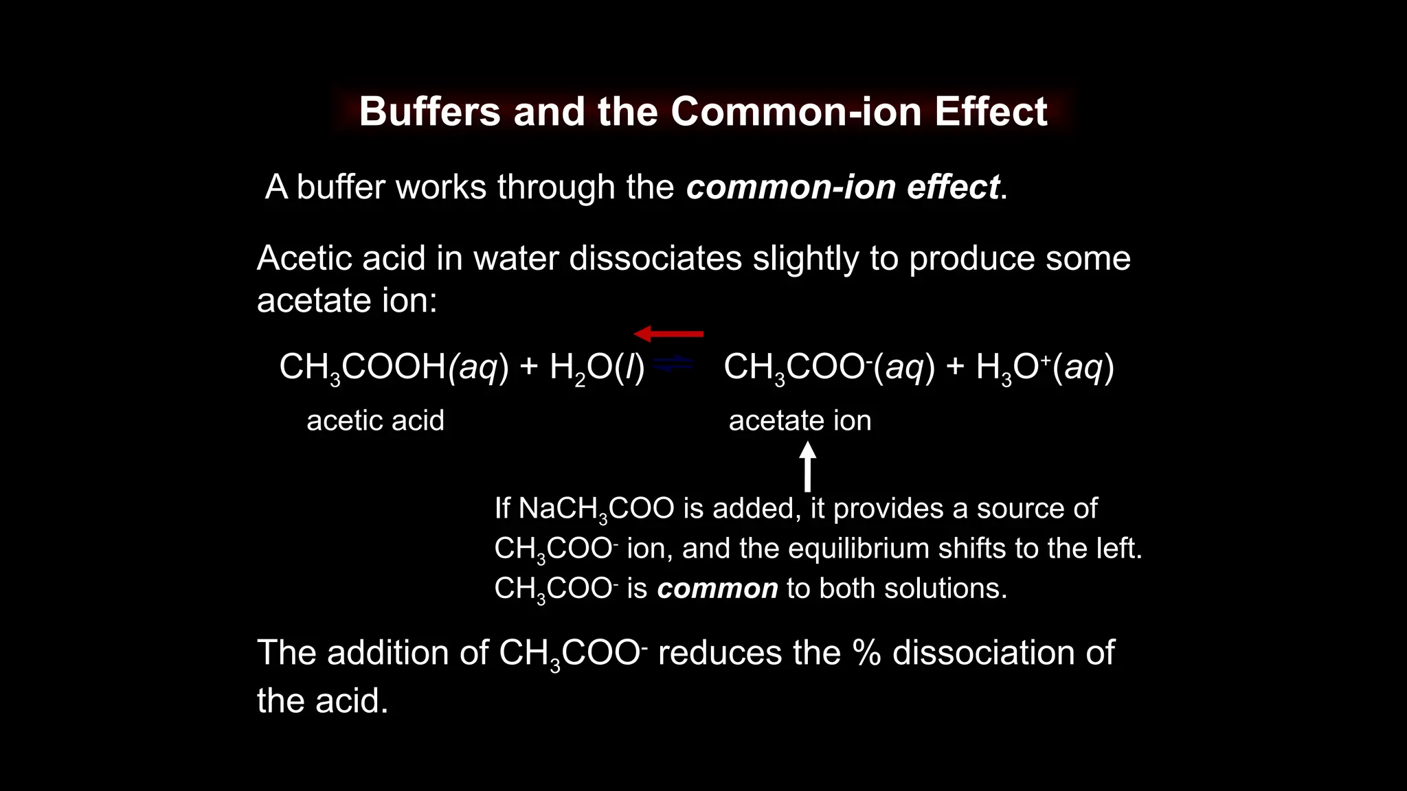 Buffers and the Common-ion Effect
A buffer works through the common-ion effect.
CH3COOH(aq) + H2O(l) CH3COO-
(aq) + H3O+
(aq)
acetic acid acetate ion
Acetic acid in water dissociates slightly to produce some
acetate ion:
If NaCH3COO is added, it provides a source of
CH3COO-
ion, and the equilibrium shifts to the left.
CH3COO-
is common to both solutions.
The addition of CH3COO-
reduces the % dissociation of
the acid.
 