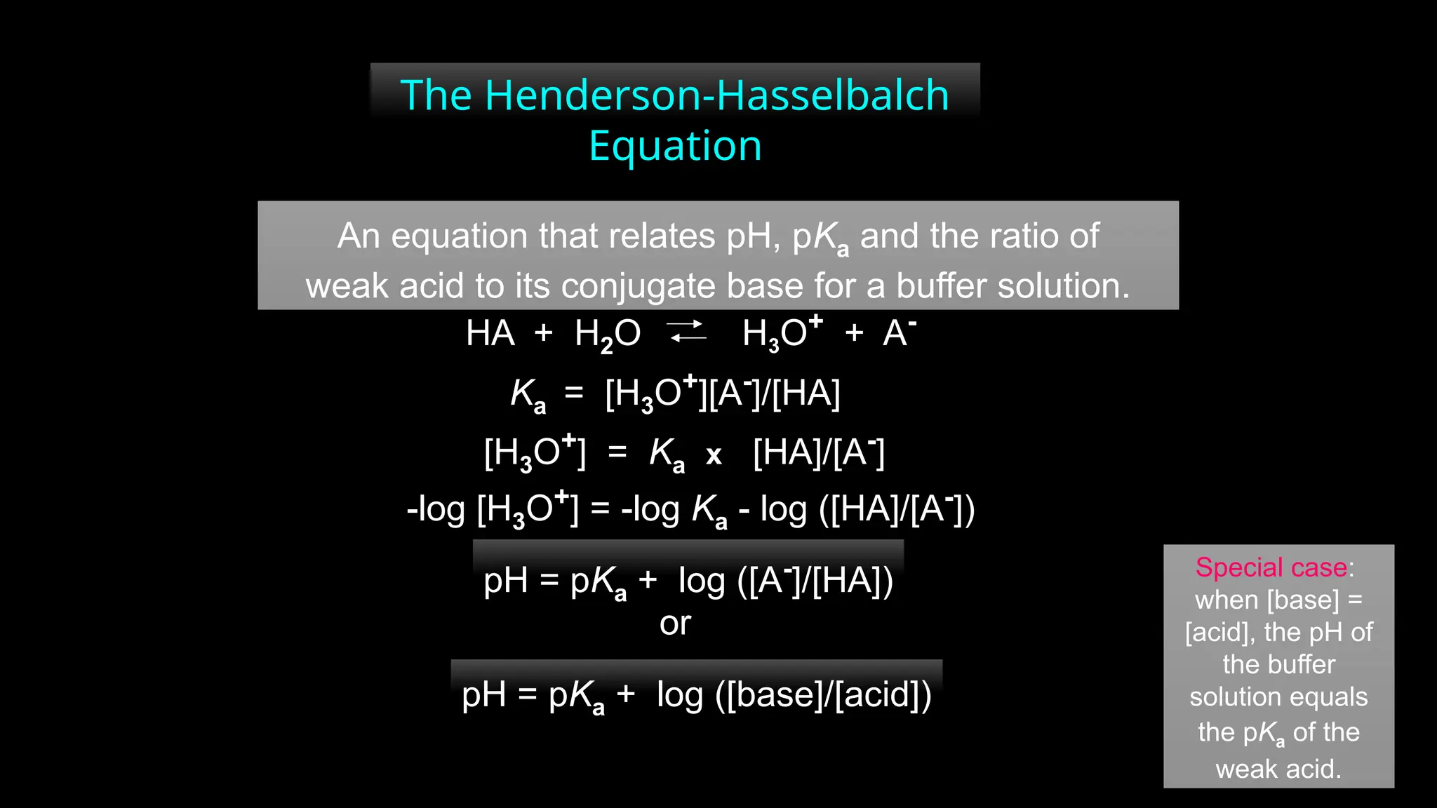 The Henderson-Hasselbalch
Equation
An equation that relates pH, pKa and the ratio of
weak acid to its conjugate base for a buffer solution.
HA + H2O H3O+
+ A-
Ka = [H3O+
][A-
]/[HA]
[H3O+
] = Ka x [HA]/[A-
]
-log [H3O+
] = -log Ka - log ([HA]/[A-
])
pH = pKa + log ([A-
]/[HA])
pH = pKa + log ([base]/[acid])
Special case:
when [base] =
[acid], the pH of
the buffer
solution equals
the pKa of the
weak acid.
or
 
