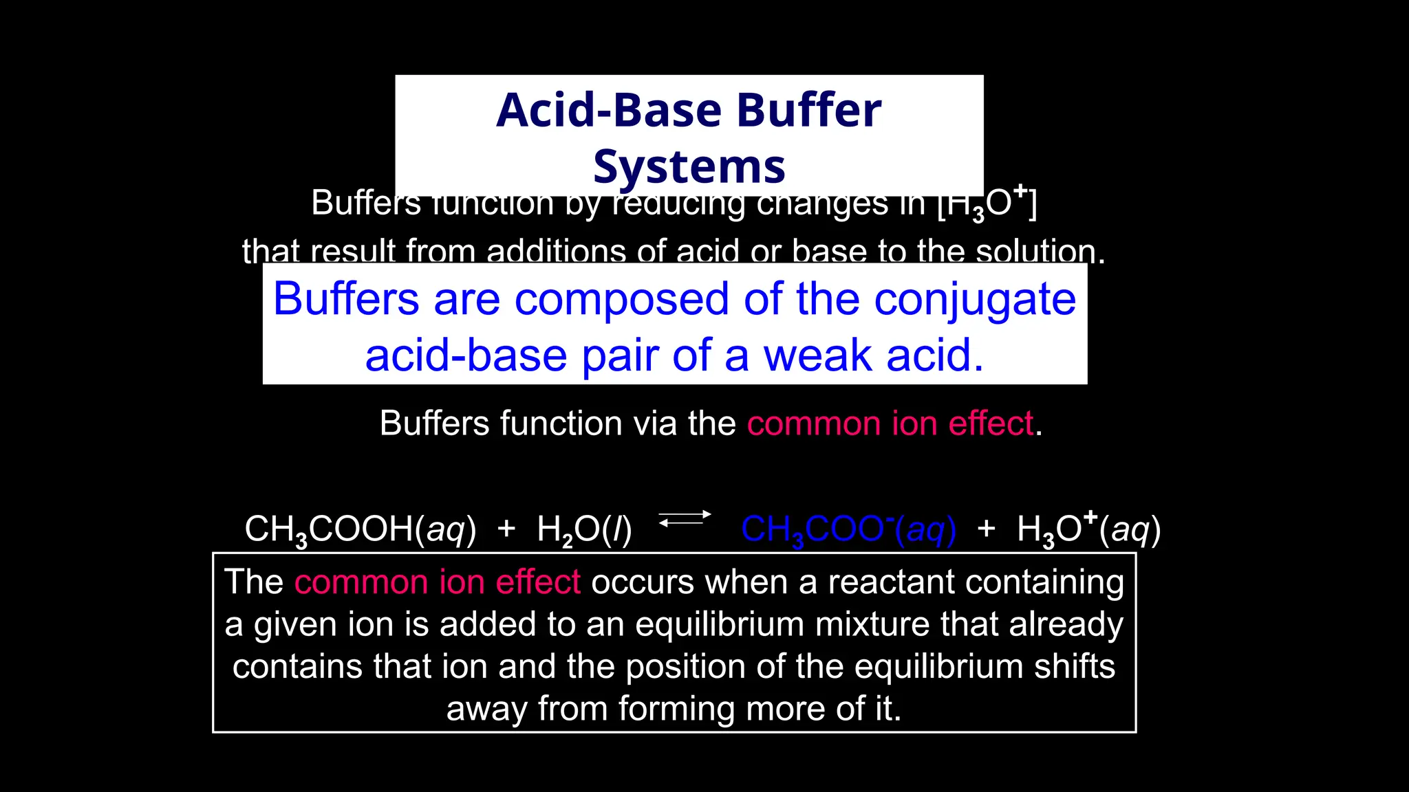 Acid-Base Buffer
Systems
Buffers function by reducing changes in [H3O+
]
that result from additions of acid or base to the solution.
Buffers are composed of the conjugate
acid-base pair of a weak acid.
Buffers function via the common ion effect.
CH3COOH(aq) + H2O(l) CH3COO-
(aq) + H3O+
(aq)
The common ion effect occurs when a reactant containing
a given ion is added to an equilibrium mixture that already
contains that ion and the position of the equilibrium shifts
away from forming more of it.
 