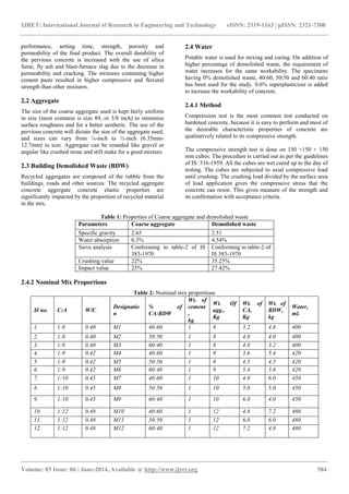 Use of building demolished waste as coarse aggregate | PDF