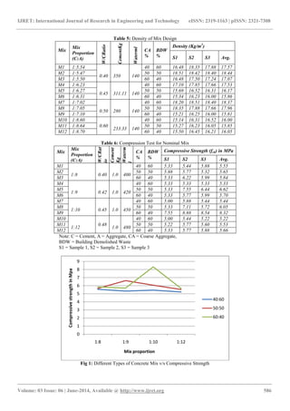 Use of building demolished waste as coarse aggregate | PDF