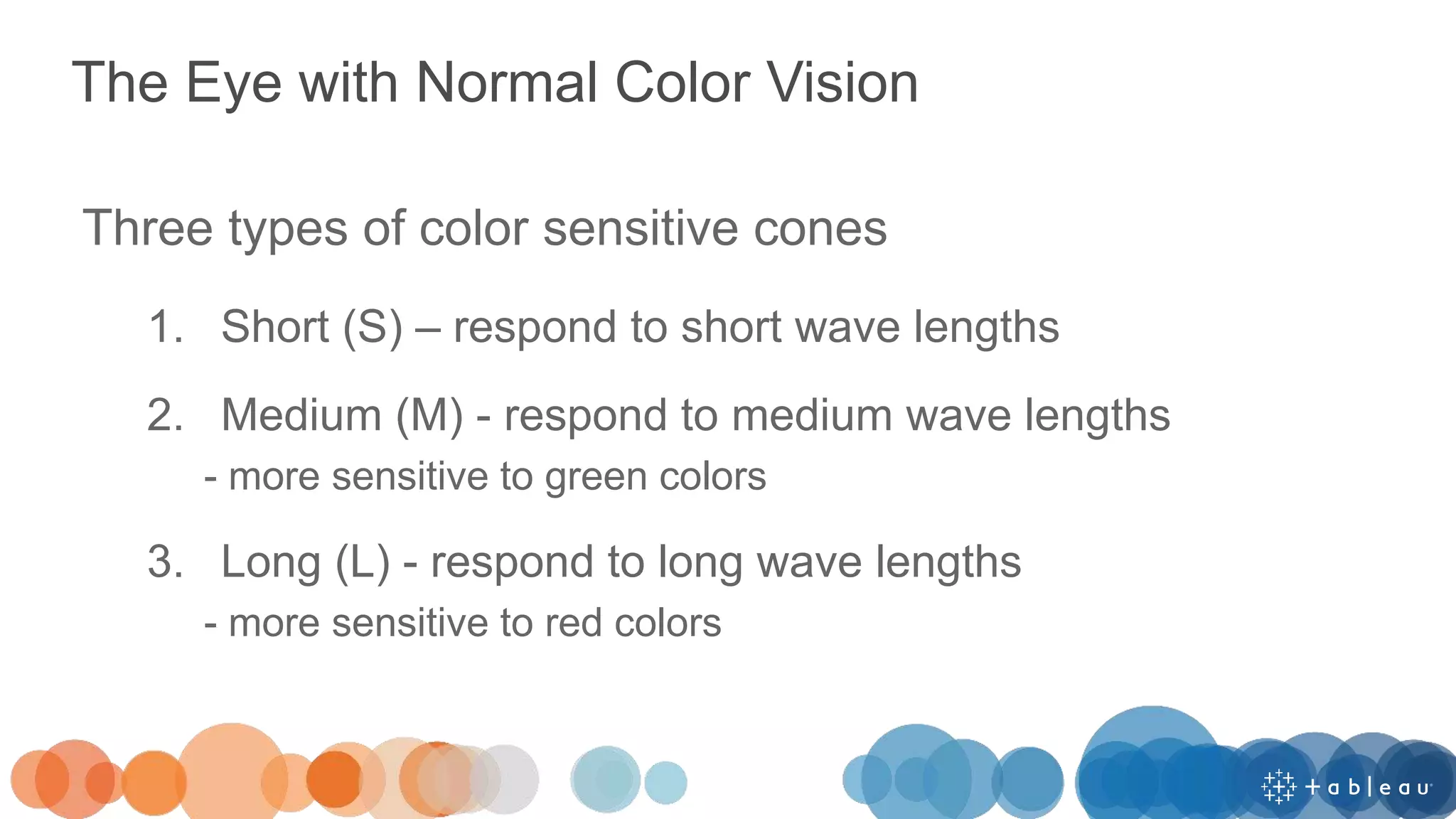The Eye with Normal Color Vision
Three types of color sensitive cones
1. Short (S) – respond to short wave lengths
2. Medium (M) - respond to medium wave lengths
- more sensitive to green colors
3. Long (L) - respond to long wave lengths
- more sensitive to red colors
 