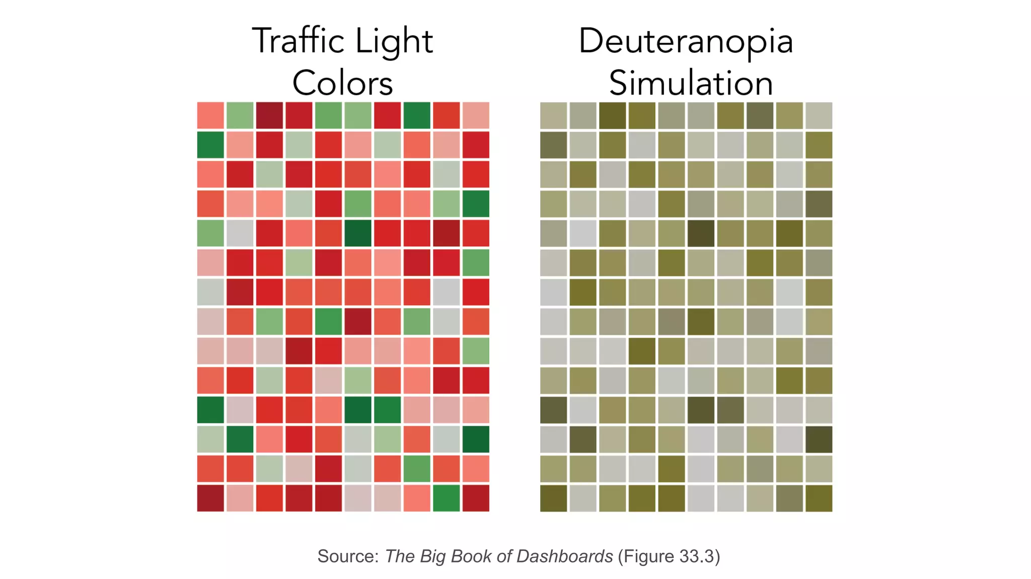 Source: The Big Book of Dashboards (Figure 33.3)
 