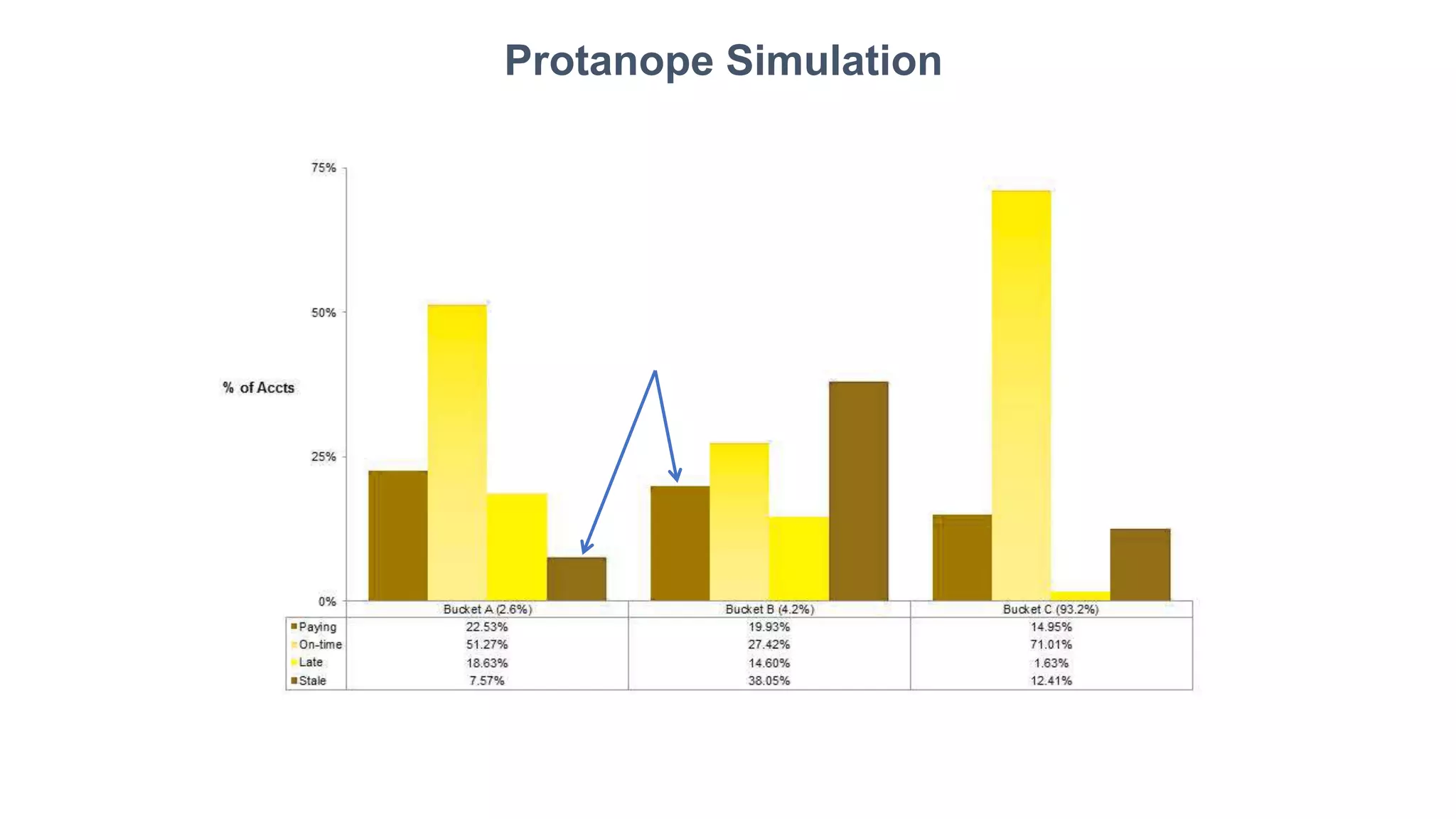 Protanope Simulation
 