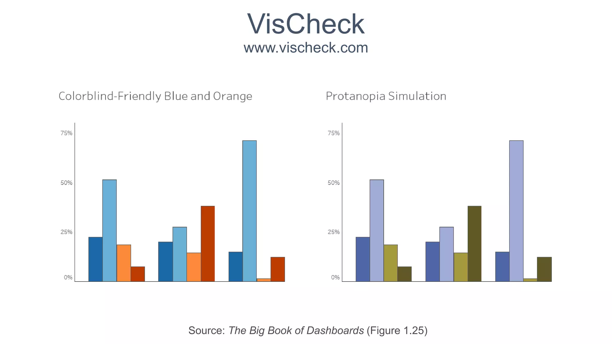 Source: The Big Book of Dashboards (Figure 1.25)
VisCheck
www.vischeck.com
 