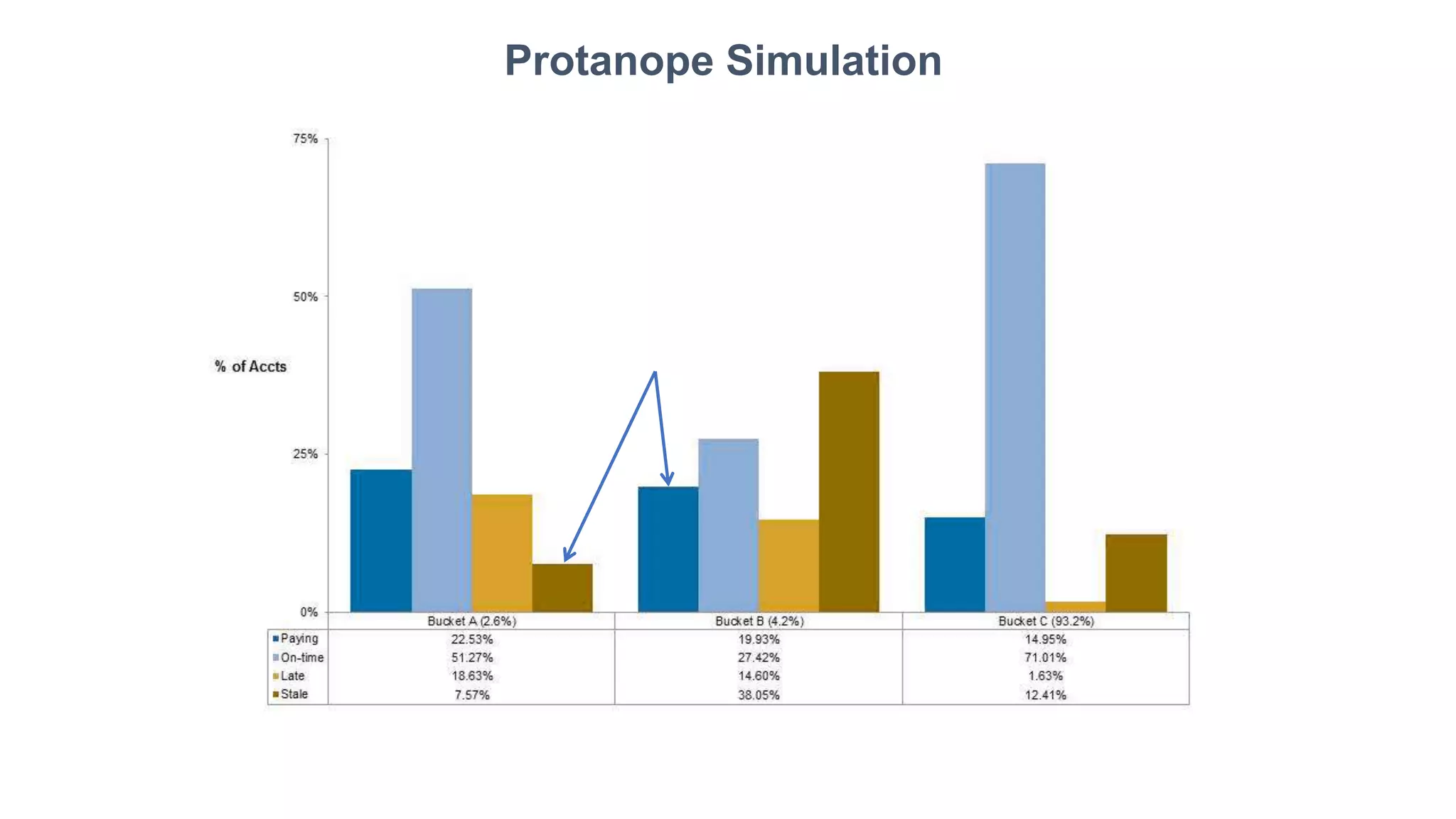 Protanope Simulation
 