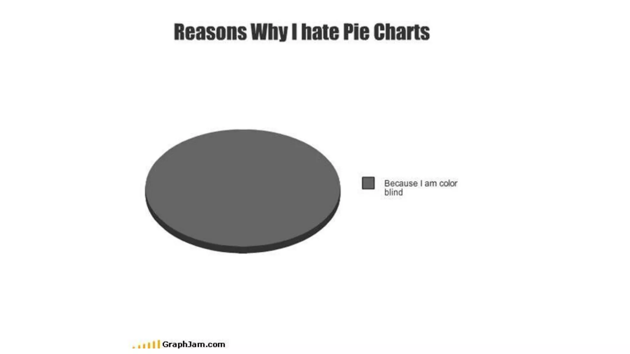 The Impact of Color in Visualizations