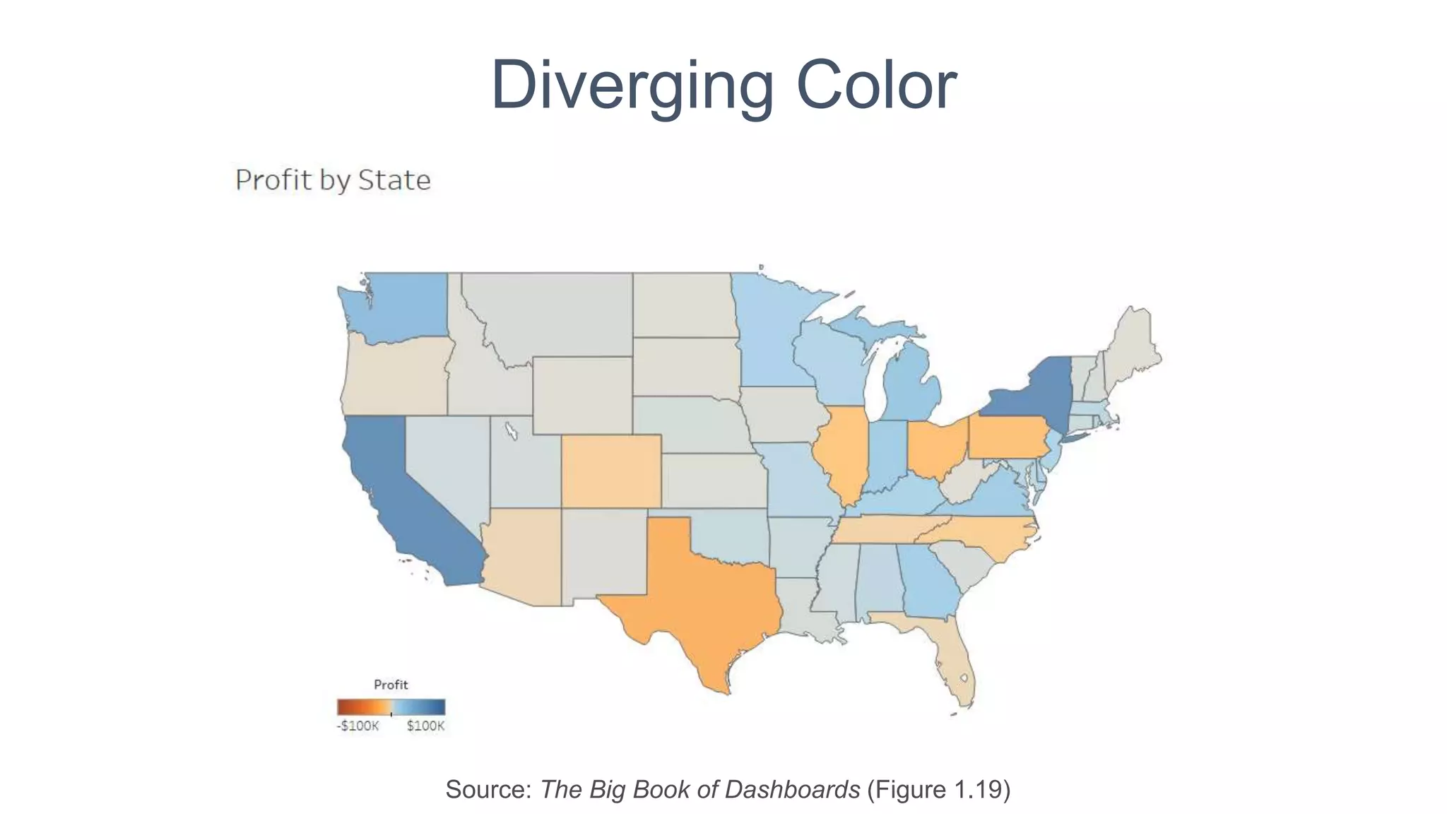 Diverging Color
Source: The Big Book of Dashboards (Figure 1.19)
 