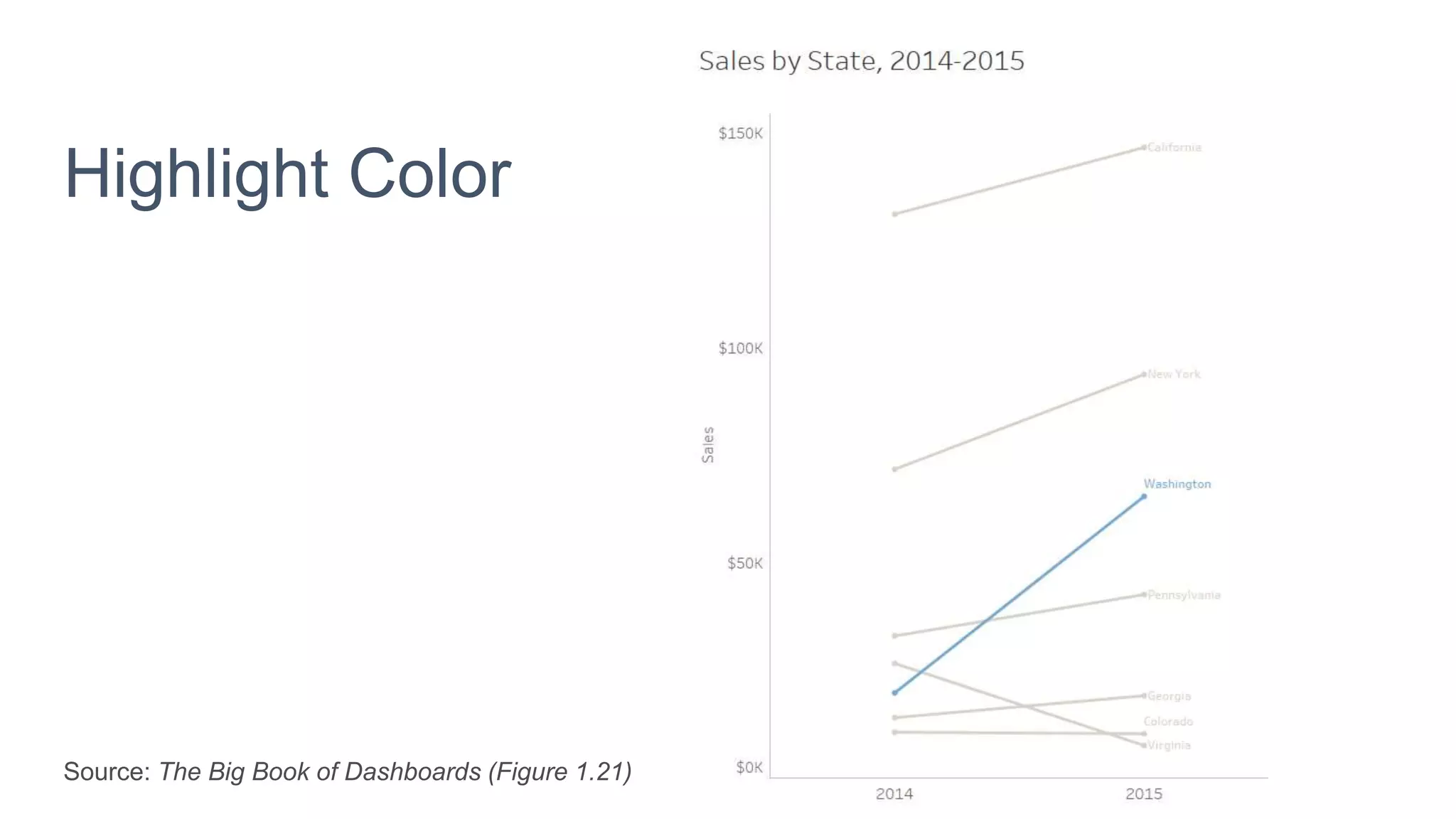 Highlight Color
Source: The Big Book of Dashboards (Figure 1.21)
 