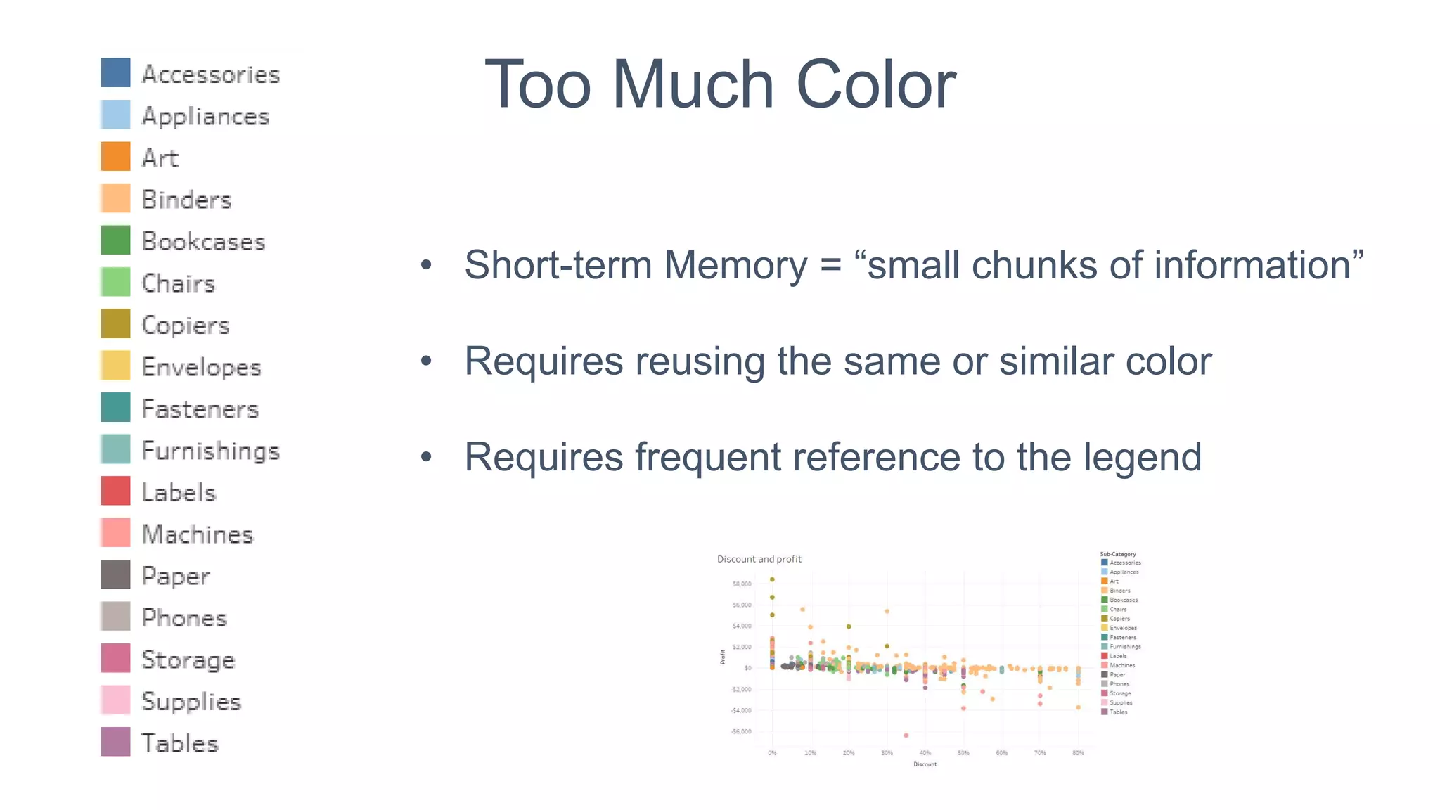 Too Much Color
• Short-term Memory = “small chunks of information”
• Requires reusing the same or similar color
• Requires frequent reference to the legend
 