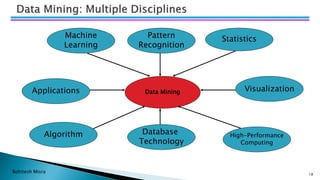 Bohitesh Misra 18
Data Mining
Machine
Learning
Statistics
Applications
Algorithm
Pattern
Recognition
High-Performance
Computing
Visualization
Database
Technology
 