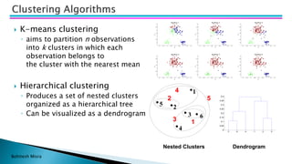 Bohitesh Misra
 K-means clustering
◦ aims to partition n observations
into k clusters in which each
observation belongs to
the cluster with the nearest mean
 Hierarchical clustering
◦ Produces a set of nested clusters
organized as a hierarchical tree
◦ Can be visualized as a dendrogram
-2 -1.5 -1 -0.5 0 0.5 1 1.5 2
0
0.5
1
1.5
2
2.5
3
x
y
Iteration 1
-2 -1.5 -1 -0.5 0 0.5 1 1.5 2
0
0.5
1
1.5
2
2.5
3
x
y
Iteration 2
-2 -1.5 -1 -0.5 0 0.5 1 1.5 2
0
0.5
1
1.5
2
2.5
3
x
y
Iteration 3
-2 -1.5 -1 -0.5 0 0.5 1 1.5 2
0
0.5
1
1.5
2
2.5
3
x
y
Iteration 4
-2 -1.5 -1 -0.5 0 0.5 1 1.5 2
0
0.5
1
1.5
2
2.5
3
x
y
Iteration 5
-2 -1.5 -1 -0.5 0 0.5 1 1.5 2
0
0.5
1
1.5
2
2.5
3
x
y
Iteration 6
Nested Clusters Dendrogram
3 6 4 1 2 5
0
0.05
0.1
0.15
0.2
0.25
0.3
0.35
0.4
1
2
3
4
5
6
1
2 5
3
4
 