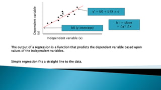 Independent variable (x)
Dependent
variable
(y)
The output of a regression is a function that predicts the dependent variable based upon
values of the independent variables.
Simple regression fits a straight line to the data.
y’ = b0 + b1X ± є
b0 (y intercept)
b1 = slope
= ∆y/ ∆x
є
 