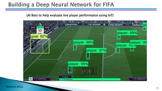 Bohitesh Misra
(AI Bots to help evaluate live player performance using IoT)
73
 