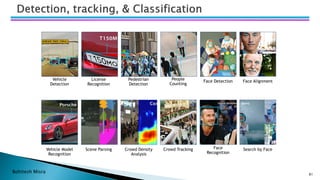 Bohitesh Misra
Scene Parsing Crowd Density
Analysis
Crowd Tracking Search by Face
Face
Recognition
License
Recognition
Pedestrian
Detection
People
Counting
Face Alignment
Face Detection
Vehicle Model
Recognition
Vehicle
Detection
81
 