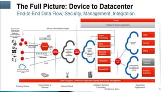 Bohitesh Misra (C) Bohitesh Misra 9
 