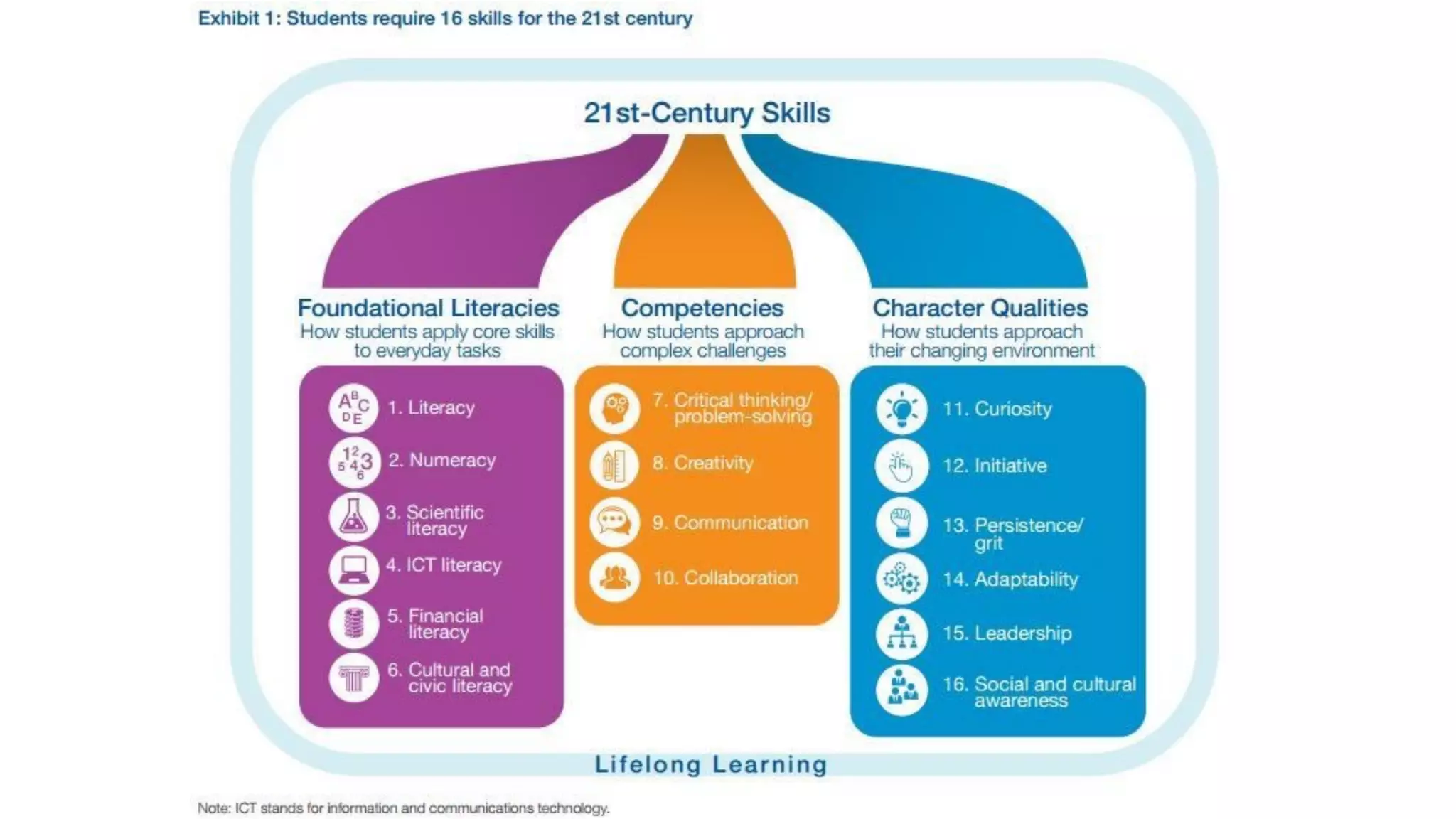 Use of DigCompEdu2.0 Framework | PPT