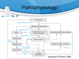 Use of diuretics in congestive heart failure. pptx | PPTX