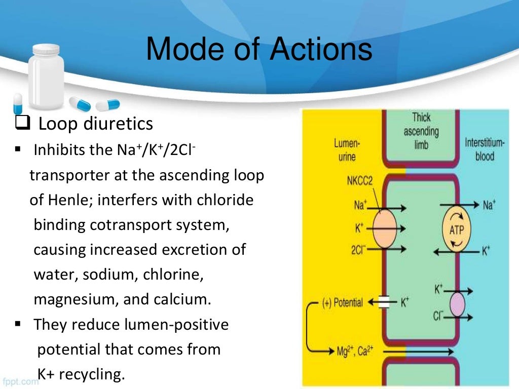 Use of diuretics in congestive heart failure. pptx