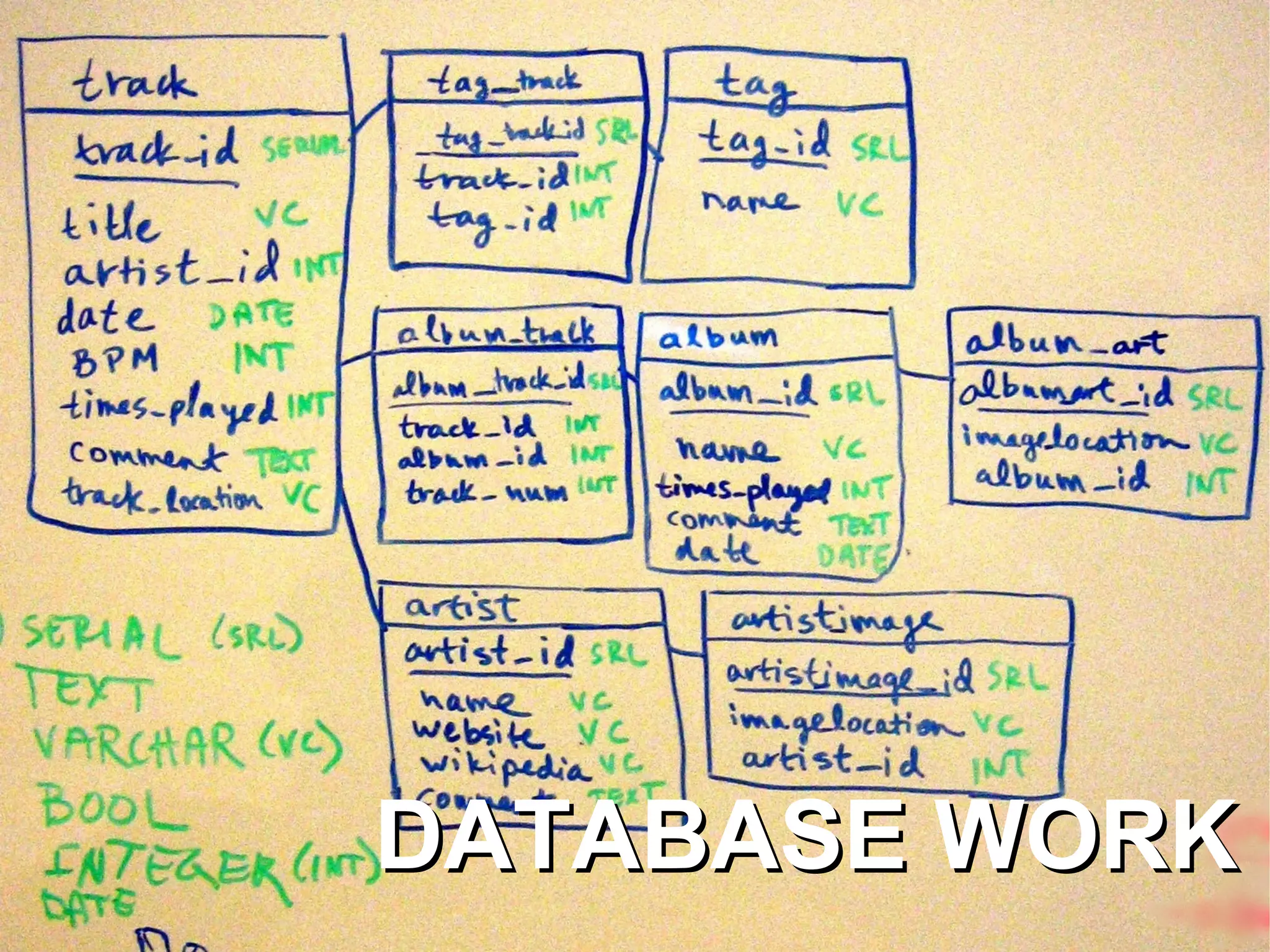 output_file.writerow([ 'Time UTC' , 