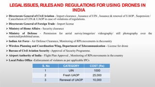 LEGALISSUES,RULESAND REGULATIONS FOR USING DRONES IN
INDIA
 Directorate General of Civil Aviation - Import clearance , Issuance of UIN , Issuance & renewal of UAOP , Suspension /
Cancellation of UIN & UAOP in case of violations of regulations.
 Directorate General of Foreign Trade - Import license
 Ministry of Home Affairs - Security clearance
over the
 Ministry of Defense - Permission for aerial survey/imageries/ videography/ still photography
restricted/prohibited areas.
 Indian Air Force - Air Defense Clearance, Monitoring of RPAmovements in thecountry
 Wireless Planning and Coordination Wing, Department of Telecommunication - License for drone
 Bureau of Civil Aviation Security -Approval of Security Programme.
 Airport Authority of India - Flight Plan Approval , Monitoring of RPAmovements in thecountry
 Local Police Office -Enforcement of violators as per applicable IPCs
S. No CATEGORY COST (Rs)
1 UIN 1000
2 Fresh UAOP 25,000
3 Renewal of UAOP 10,000
 