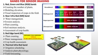 USE OF DRONES IN AGRICULTURE pdf USE OF DRONES IN AGRICULTURE pdf