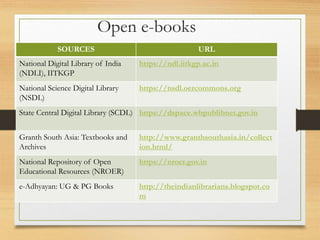Digital Web Sources Use of E-resources in Digital Environment | PPT