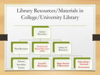 Using Library Resources Example Use of E-resources in Digital Environment | PPT