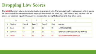 Dropping Low Scores
The MIN( ) function returns the smallest value in a range of cells. The formula in cell F4 above adds all test scores
for Smith then subtracts the minimum test score and divides the result by 3. This formula also assumes that all
scores are weighted equally. However, you can calculate a weighted average and drop a low score.
A B C D E F
1 Student Exam 1 Exam 2 Exam 3 Final Average
2 Davis 88 73 85 78 =AVERAGE(B2:E2)
3 Johnson 52 71 65 67 =(B3*.20)+(C3*.20)+(D3*.20)+(E3*.40)
4 Smith 91 85 96 89 =(SUM(B4:E4)-MIN(B4:E4))/3
 