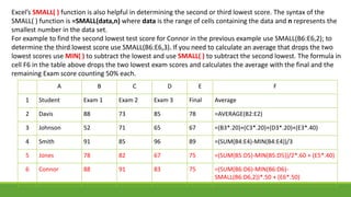 Excel’s SMALL( ) function is also helpful in determining the second or third lowest score. The syntax of the
SMALL( ) function is =SMALL(data,n) where data is the range of cells containing the data and n represents the
smallest number in the data set.
For example to find the second lowest test score for Connor in the previous example use SMALL(B6:E6,2); to
determine the third lowest score use SMALL(B6:E6,3). If you need to calculate an average that drops the two
lowest scores use MIN( ) to subtract the lowest and use SMALL( ) to subtract the second lowest. The formula in
cell F6 in the table above drops the two lowest exam scores and calculates the average with the final and the
remaining Exam score counting 50% each.
A B C D E F
1 Student Exam 1 Exam 2 Exam 3 Final Average
2 Davis 88 73 85 78 =AVERAGE(B2:E2)
3 Johnson 52 71 65 67 =(B3*.20)+(C3*.20)+(D3*.20)+(E3*.40)
4 Smith 91 85 96 89 =(SUM(B4:E4)-MIN(B4:E4))/3
5 Jones 78 82 67 75 =(SUM(B5:D5)-MIN(B5:D5))/2*.60 + (E5*.40)
6 Connor 88 91 83 75 =(SUM(B6:D6)-MIN(B6:D6)-
SMALL(B6:D6,2))*.50 + (E6*.50)
 