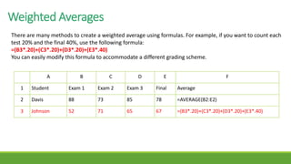 Weighted Averages
There are many methods to create a weighted average using formulas. For example, if you want to count each
test 20% and the final 40%, use the following formula:
=(B3*.20)+(C3*.20)+(D3*.20)+(E3*.40)
You can easily modify this formula to accommodate a different grading scheme.
A B C D E F
1 Student Exam 1 Exam 2 Exam 3 Final Average
2 Davis 88 73 85 78 =AVERAGE(B2:E2)
3 Johnson 52 71 65 67 =(B3*.20)+(C3*.20)+(D3*.20)+(E3*.40)
 
