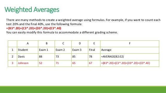 Use Of Excel Spreadsheets In Computing Grades