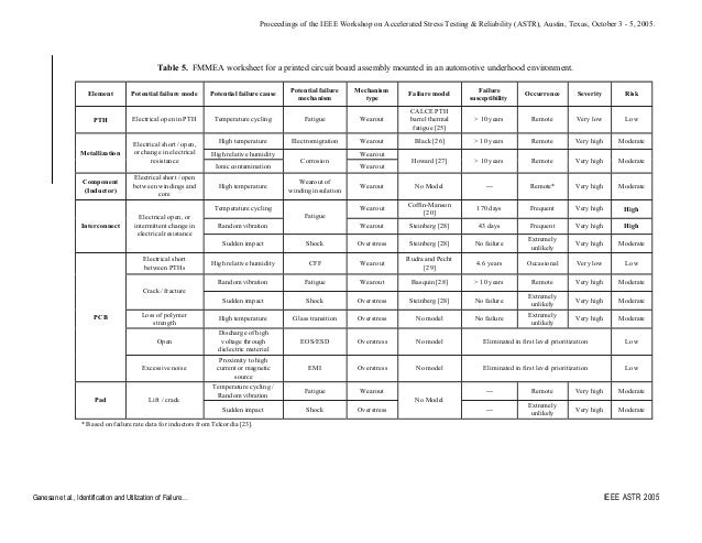 42 FMECA WORKSHEET EXAMPLE - * Excel