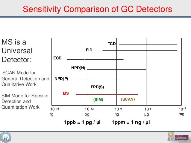 What Is A Gc , What is a GC Number? – WMQBF