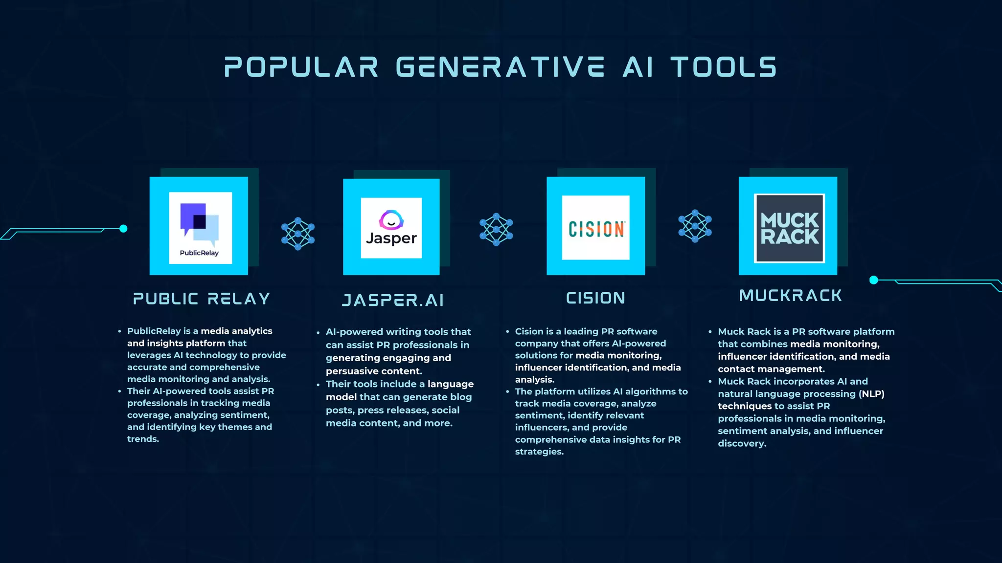POPULAR GENERATIVE AI TOOLS
JASPER.AI
AI-powered writing tools that
can assist PR professionals in
generating engaging and
persuasive content.
Their tools include a language
model that can generate blog
posts, press releases, social
media content, and more.
CISION
Cision is a leading PR software
company that offers AI-powered
solutions for media monitoring,
influencer identification, and media
analysis.
The platform utilizes AI algorithms to
track media coverage, analyze
sentiment, identify relevant
influencers, and provide
comprehensive data insights for PR
strategies.
PUBLIC RELAY
PublicRelay is a media analytics
and insights platform that
leverages AI technology to provide
accurate and comprehensive
media monitoring and analysis.
Their AI-powered tools assist PR
professionals in tracking media
coverage, analyzing sentiment,
and identifying key themes and
trends.
MUCKRACK
Muck Rack is a PR software platform
that combines media monitoring,
influencer identification, and media
contact management.
Muck Rack incorporates AI and
natural language processing (NLP)
techniques to assist PR
professionals in media monitoring,
sentiment analysis, and influencer
discovery.
 