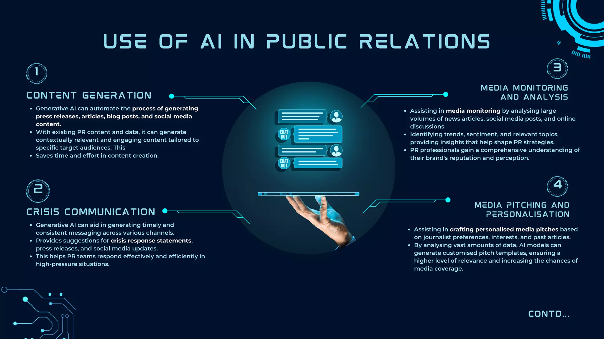 USE OF AI IN PUBLIC RELATIONS
CONTENT GENERATION
MEDIA MONITORING
AND ANALYSIS
Generative AI can automate the process of generating
press releases, articles, blog posts, and social media
content.
With existing PR content and data, it can generate
contextually relevant and engaging content tailored to
specific target audiences. This
Saves time and effort in content creation.
Assisting in media monitoring by analysing large
volumes of news articles, social media posts, and online
discussions.
Identifying trends, sentiment, and relevant topics,
providing insights that help shape PR strategies.
PR professionals gain a comprehensive understanding of
their brand's reputation and perception.
CRISIS COMMUNICATION
Generative AI can aid in generating timely and
consistent messaging across various channels.
Provides suggestions for crisis response statements,
press releases, and social media updates.
This helps PR teams respond effectively and efficiently in
high-pressure situations.
MEDIA PITCHING AND
PERSONALISATION
Assisting in crafting personalised media pitches based
on journalist preferences, interests, and past articles.
By analysing vast amounts of data, AI models can
generate customised pitch templates, ensuring a
higher level of relevance and increasing the chances of
media coverage.
CONTD...
1
2
3
4
 