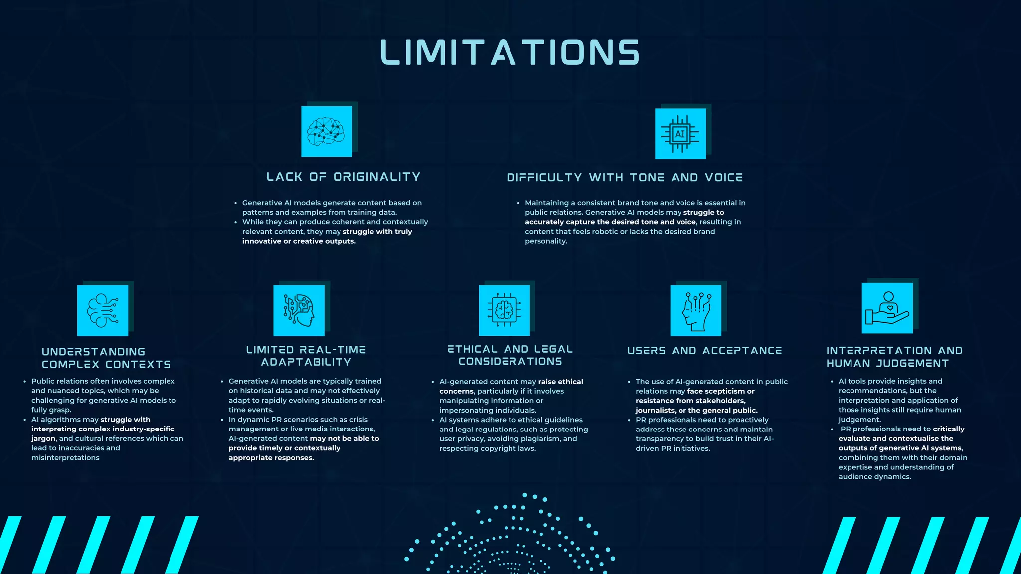 LIMITATIONS
LACK OF ORIGINALITY
Generative AI models generate content based on
patterns and examples from training data.
While they can produce coherent and contextually
relevant content, they may struggle with truly
innovative or creative outputs.
DIFFICULTY WITH TONE AND VOICE
Maintaining a consistent brand tone and voice is essential in
public relations. Generative AI models may struggle to
accurately capture the desired tone and voice, resulting in
content that feels robotic or lacks the desired brand
personality.
UNDERSTANDING
COMPLEX CONTEXTS
Public relations often involves complex
and nuanced topics, which may be
challenging for generative AI models to
fully grasp.
AI algorithms may struggle with
interpreting complex industry-specific
jargon, and cultural references which can
lead to inaccuracies and
misinterpretations
LIMITED REAL-TIME
ADAPTABILITY
Generative AI models are typically trained
on historical data and may not effectively
adapt to rapidly evolving situations or real-
time events.
In dynamic PR scenarios such as crisis
management or live media interactions,
AI-generated content may not be able to
provide timely or contextually
appropriate responses.
ETHICAL AND LEGAL
CONSIDERATIONS
AI-generated content may raise ethical
concerns, particularly if it involves
manipulating information or
impersonating individuals.
AI systems adhere to ethical guidelines
and legal regulations, such as protecting
user privacy, avoiding plagiarism, and
respecting copyright laws.
USERS AND ACCEPTANCE
The use of AI-generated content in public
relations may face scepticism or
resistance from stakeholders,
journalists, or the general public.
PR professionals need to proactively
address these concerns and maintain
transparency to build trust in their AI-
driven PR initiatives.
INTERPRETATION AND
HUMAN JUDGEMENT
AI tools provide insights and
recommendations, but the
interpretation and application of
those insights still require human
judgement.
PR professionals need to critically
evaluate and contextualise the
outputs of generative AI systems,
combining them with their domain
expertise and understanding of
audience dynamics.
 
