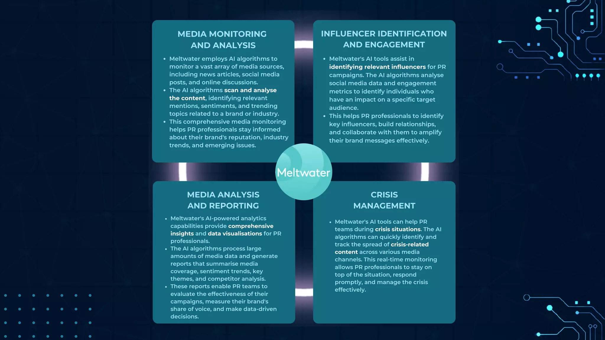 MEDIA MONITORING
AND ANALYSIS
INFLUENCER IDENTIFICATION
AND ENGAGEMENT
MEDIA ANALYSIS
AND REPORTING
CRISIS
MANAGEMENT
Meltwater employs AI algorithms to
monitor a vast array of media sources,
including news articles, social media
posts, and online discussions.
The AI algorithms scan and analyse
the content, identifying relevant
mentions, sentiments, and trending
topics related to a brand or industry.
This comprehensive media monitoring
helps PR professionals stay informed
about their brand's reputation, industry
trends, and emerging issues.
Meltwater's AI tools assist in
identifying relevant influencers for PR
campaigns. The AI algorithms analyse
social media data and engagement
metrics to identify individuals who
have an impact on a specific target
audience.
This helps PR professionals to identify
key influencers, build relationships,
and collaborate with them to amplify
their brand messages effectively.
Meltwater's AI-powered analytics
capabilities provide comprehensive
insights and data visualisations for PR
professionals.
The AI algorithms process large
amounts of media data and generate
reports that summarise media
coverage, sentiment trends, key
themes, and competitor analysis.
These reports enable PR teams to
evaluate the effectiveness of their
campaigns, measure their brand's
share of voice, and make data-driven
decisions.
Meltwater's AI tools can help PR
teams during crisis situations. The AI
algorithms can quickly identify and
track the spread of crisis-related
content across various media
channels. This real-time monitoring
allows PR professionals to stay on
top of the situation, respond
promptly, and manage the crisis
effectively.
 