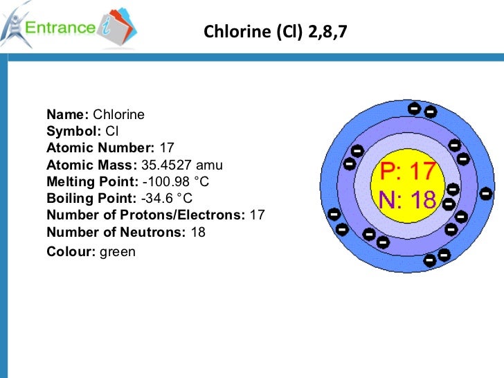 Electrons