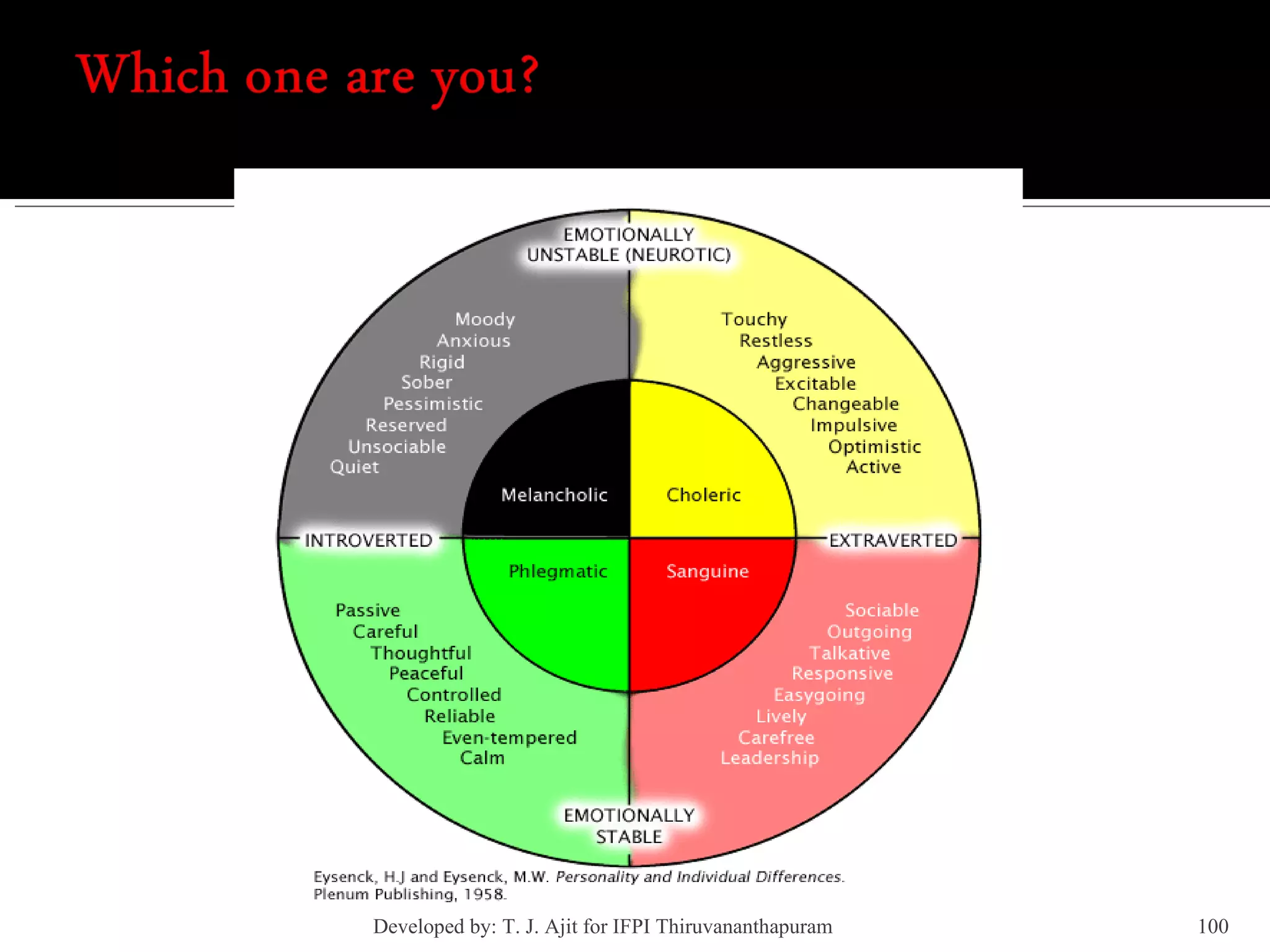Developed by: T. J. Ajit for IFPI Thiruvananthapuram  